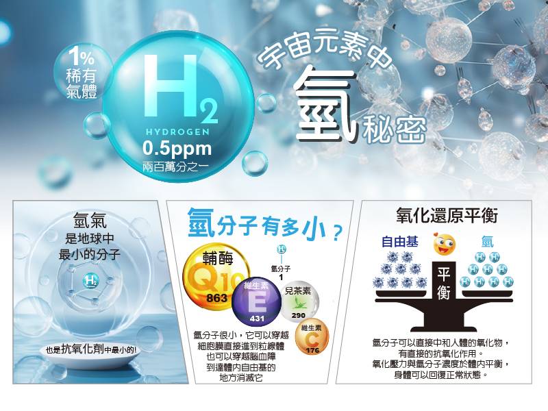  氫的秘密 